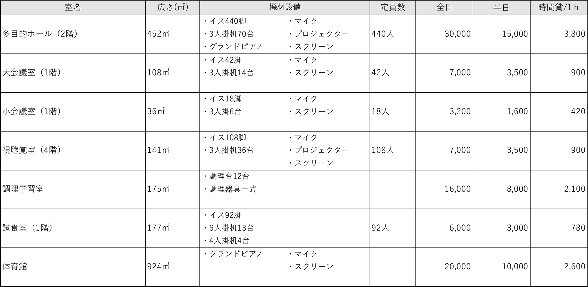 学校・施設の外観